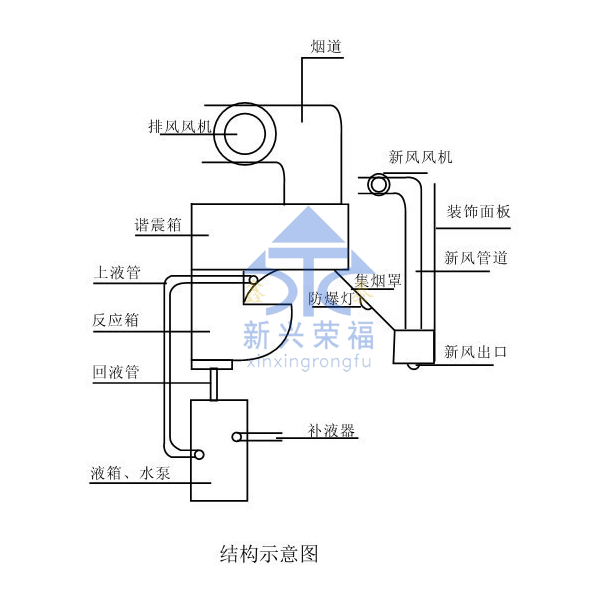 防火撞擊流型煙罩結構示意圖