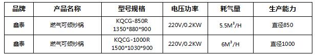 燃氣可傾炒鍋1.jpg