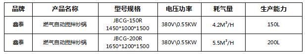 燃氣自動攪拌炒鍋1.jpg